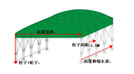 訂制雨棚選用什么材質(zhì)的更好?